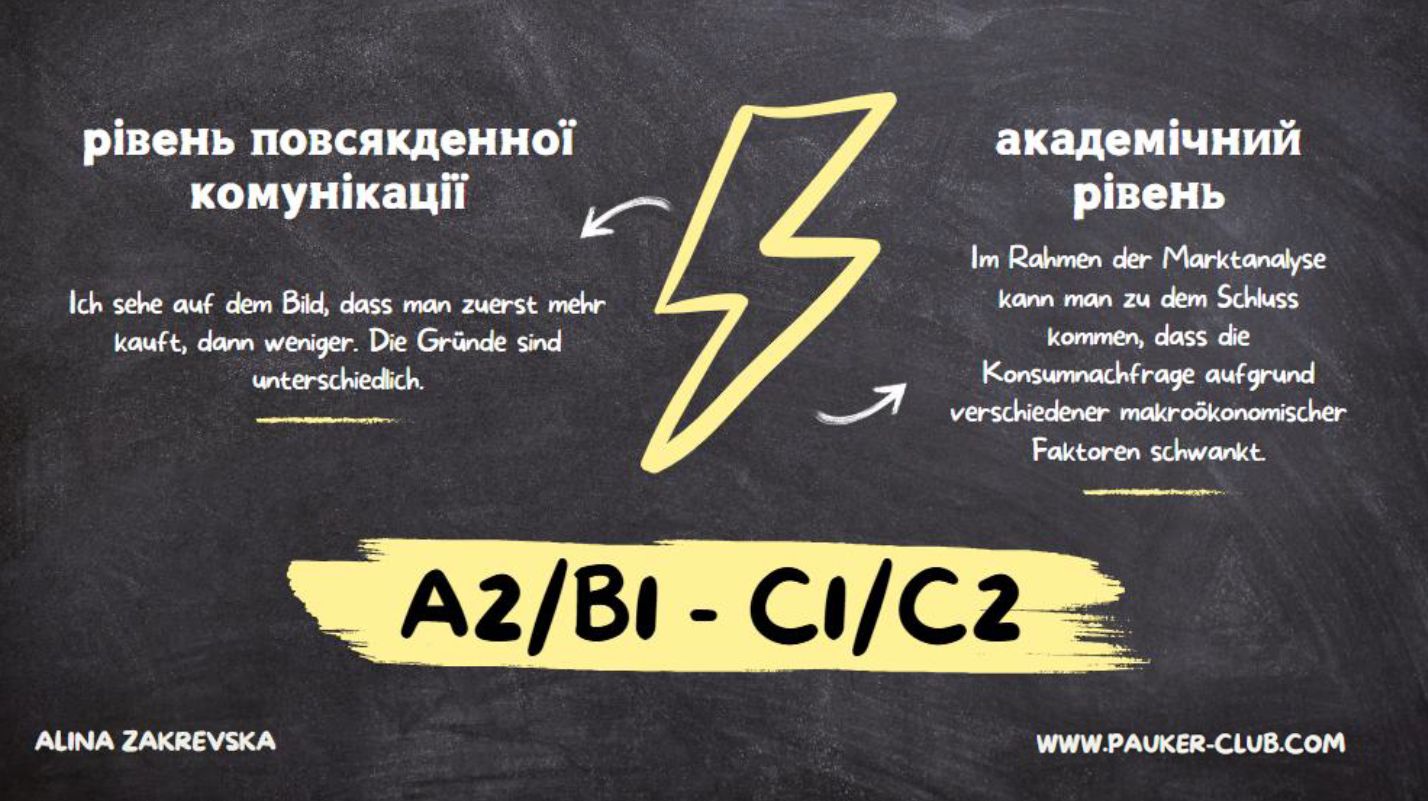 рівні A1/B1 - C1/C2