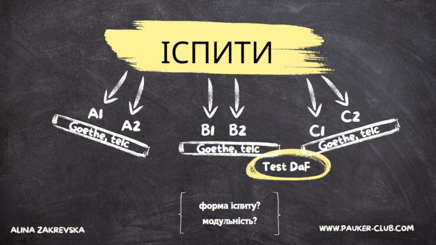 Іспити Goethe,telc,test DaF