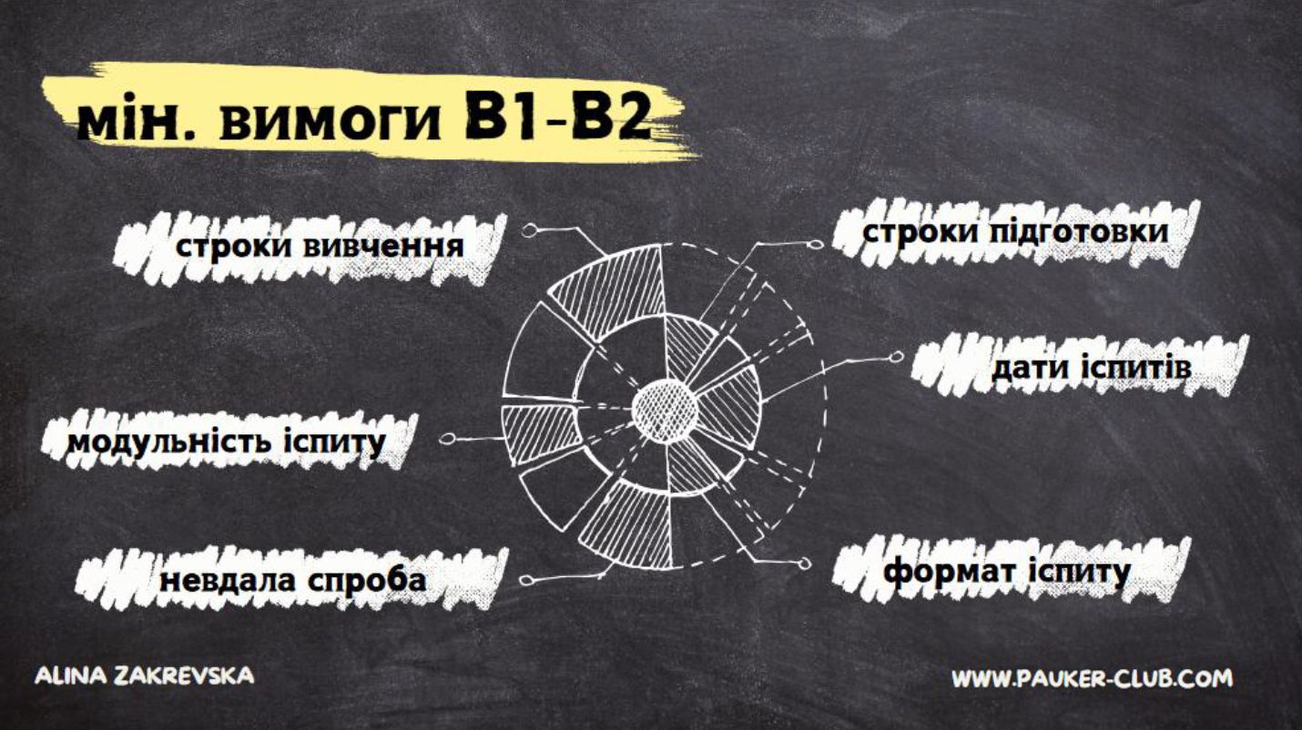 мін. вимоги B1-B2