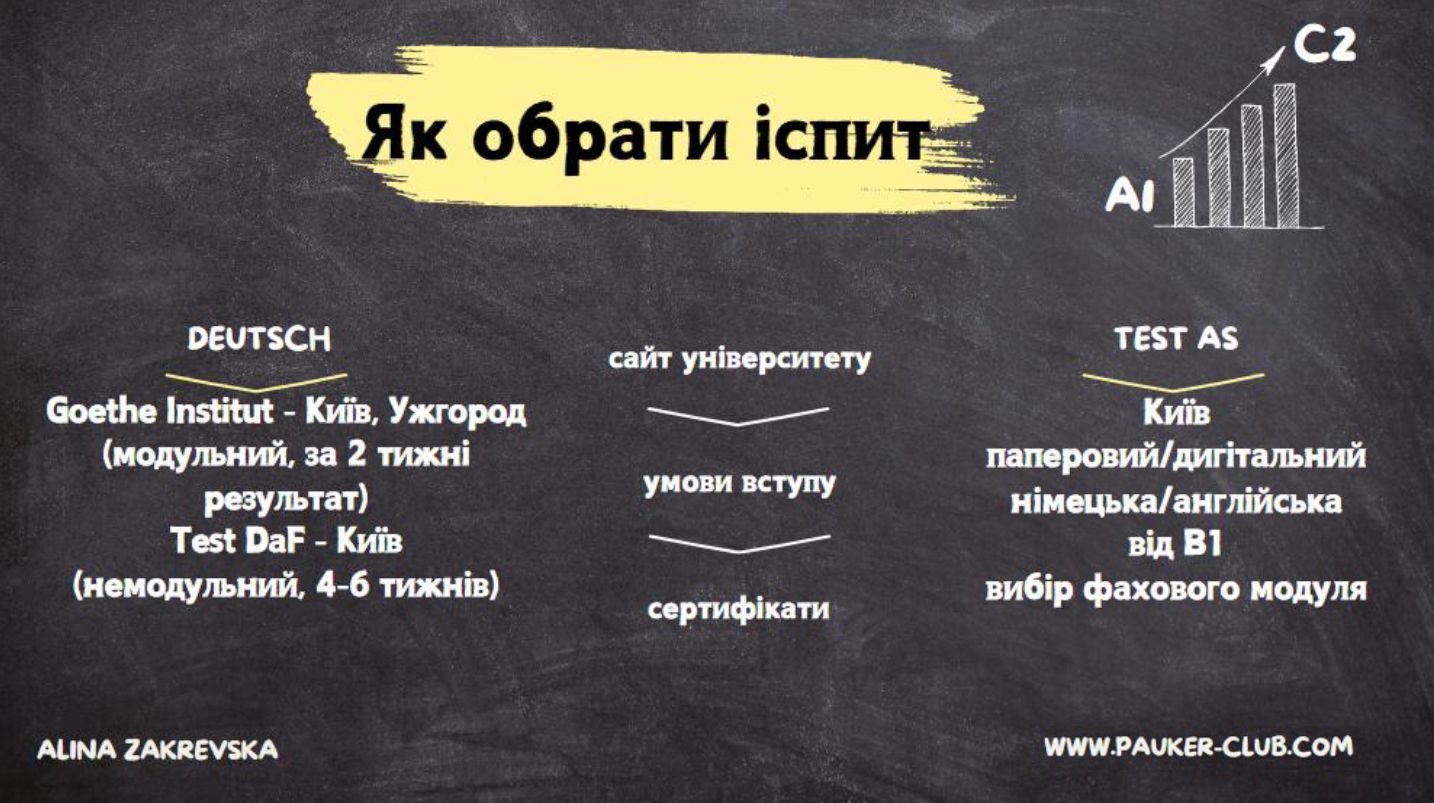 Як обрати іспит