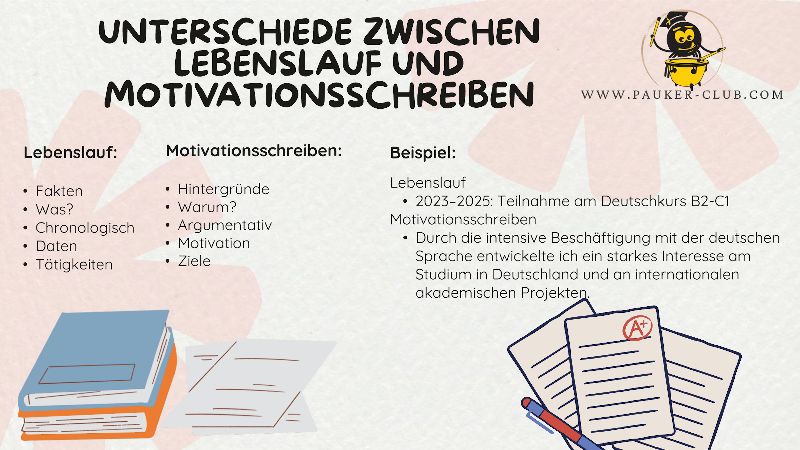 UNTERSCHIEDE ZWISCHEN LEBENSLAUF UND MOTIVATIONS